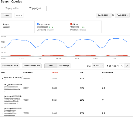 Webmaster Tools Search Queries Top Pages