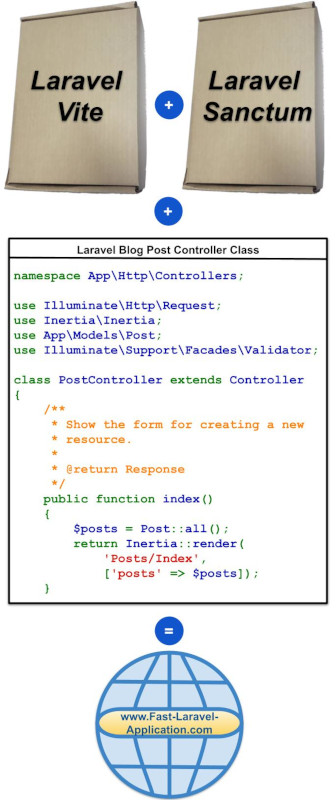 Learn from a Vue.js PHP CRUD Example How to Use Laravel Vite and Laravel Sanctum to Implement Applications that Load Pages Very Quickly