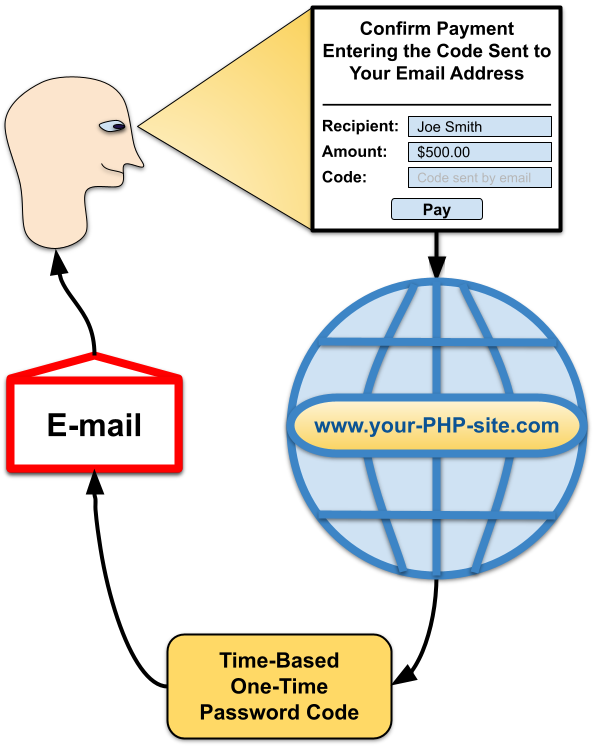 How to Implement a PHP Multi-Factor Authentication Solution Using a Time-Based One-Time Password (TOTP)